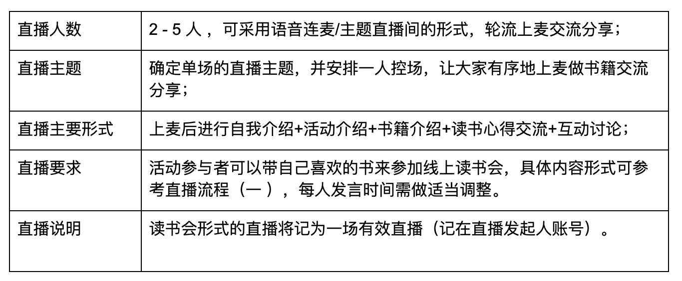 全方位直播提示语汇编：涵各类直播场景与用户互动技巧指南