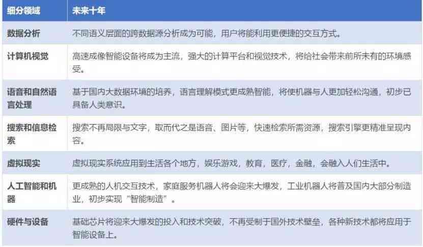 深度解析：如何全面驯服AI文案生成技术，解决常见问题与挑战