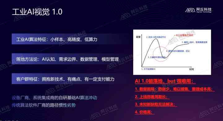 深度解析：如何全面驯服AI文案生成技术，解决常见问题与挑战