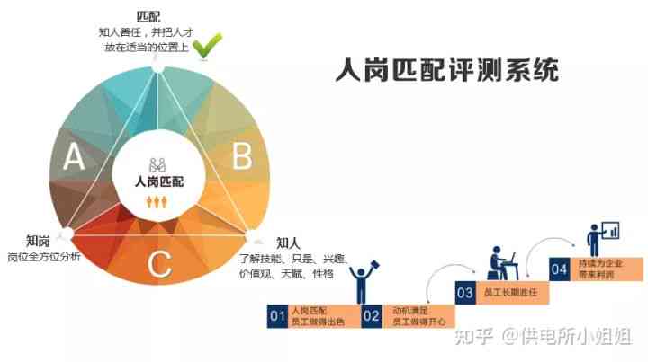 人工智能面试评分系统详解：全面解析面试官评分准则与求职者应对策略