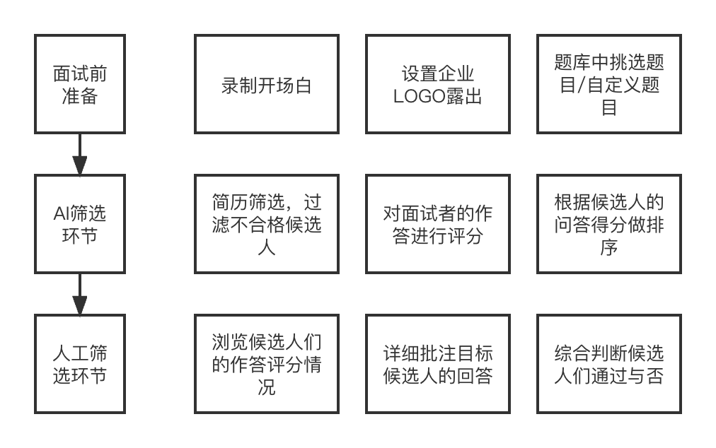 人工智能面试评分系统详解：全面解析面试官评分准则与求职者应对策略