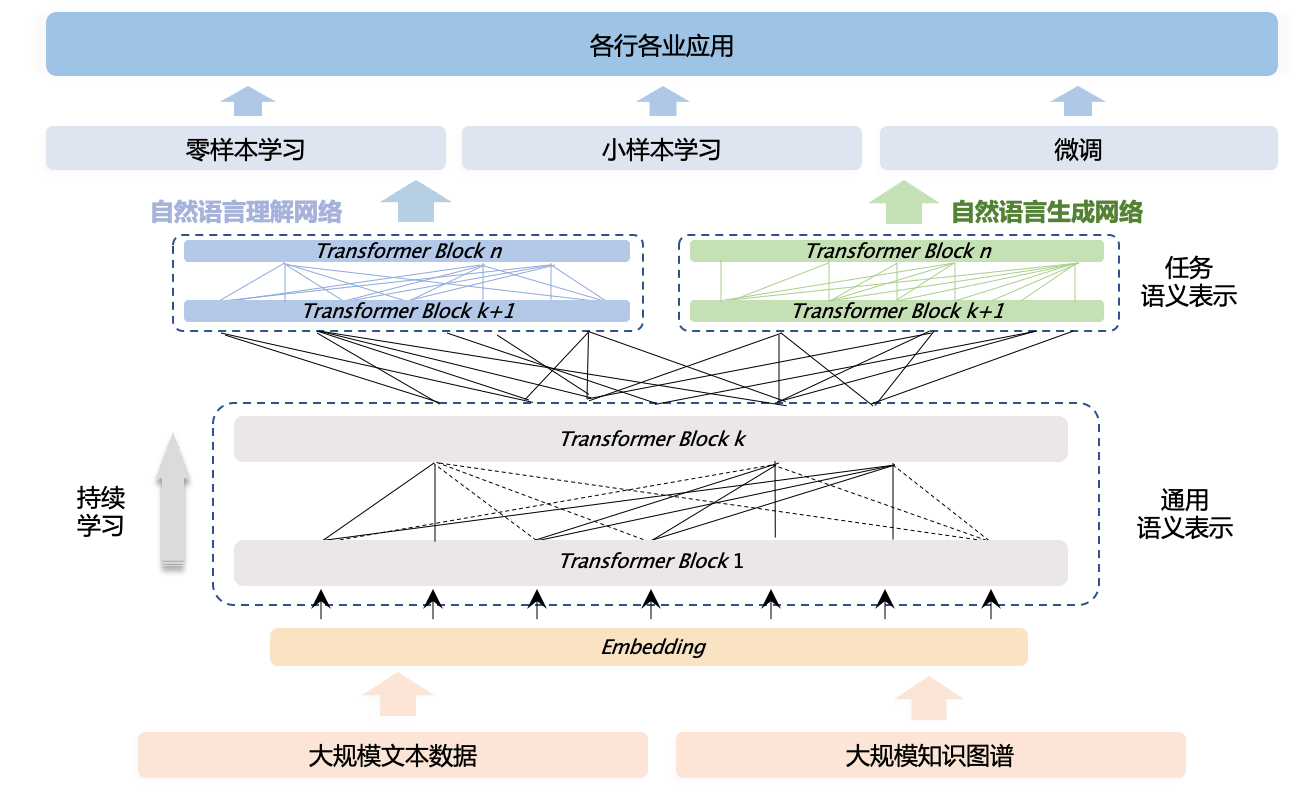 国内AI大模型写作平台排名及一览