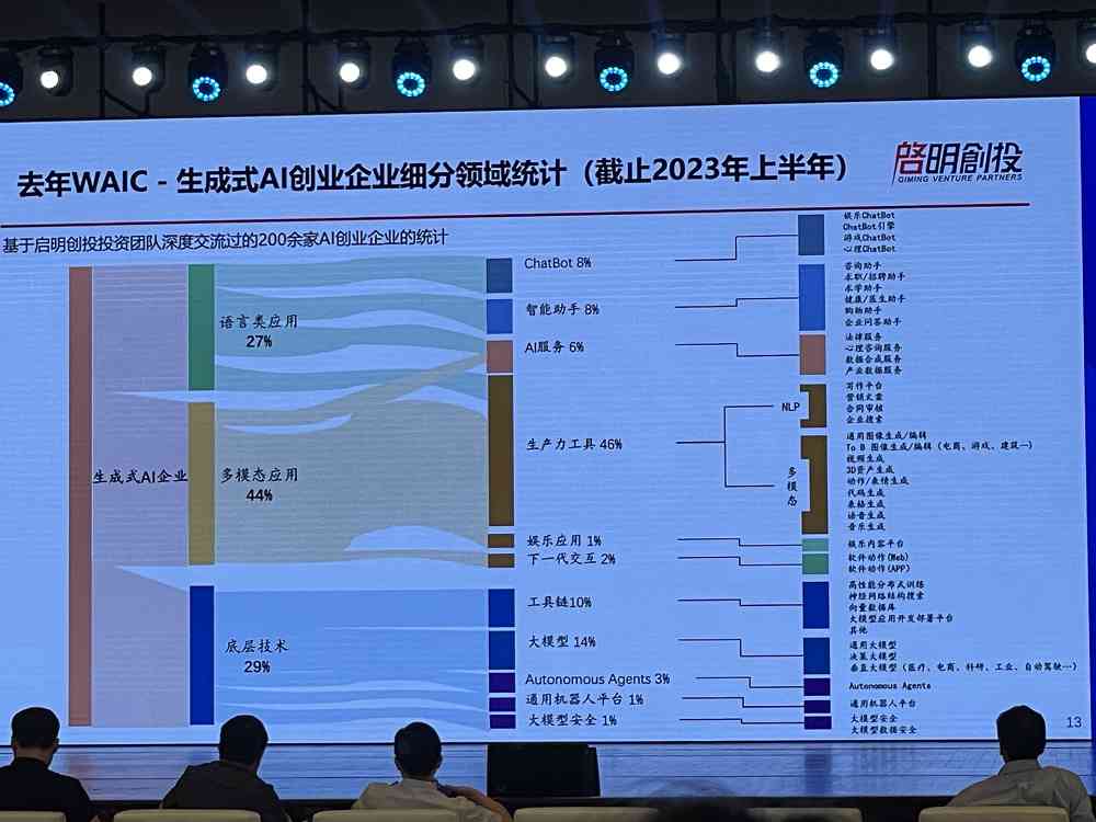 国内AI大模型写作平台排名及一览