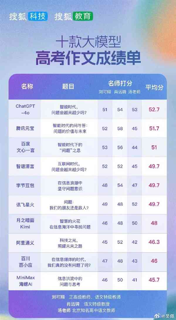 国内AI大模型写作平台排名及一览