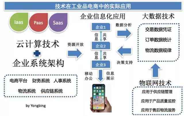 AI写作服务费用解析：免费与付费方案对比及常见问题解答