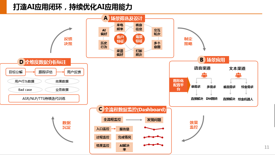 深入解析AI中节点的两大分类及其应用场景与功能特点