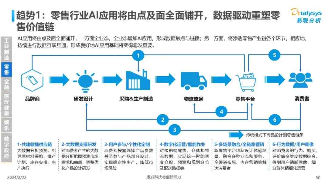 深入解析AI中节点的两大分类及其应用场景与功能特点