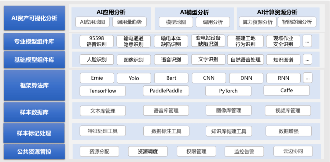 AI节点工具：位置、丢失解决、类型区分、连接方法及添加快捷键