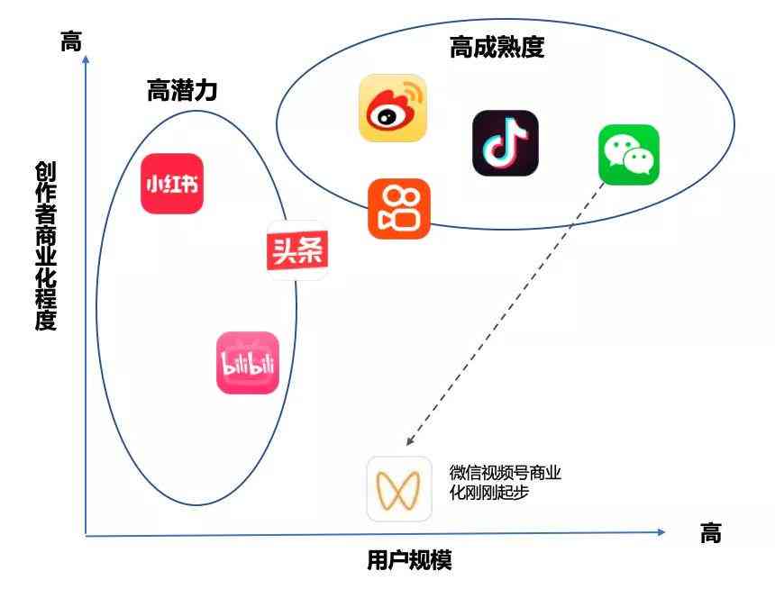 小红书AI智能创作怎么关闭及解决关闭不了、作者如何关闭弹幕问题