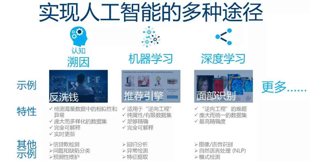 全方位解析：老年人适用的AI特效文案创作指南与实用案例