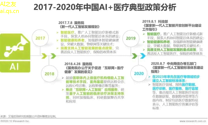 ai医院检测报告是什么：样子、意义及报告生成与分析