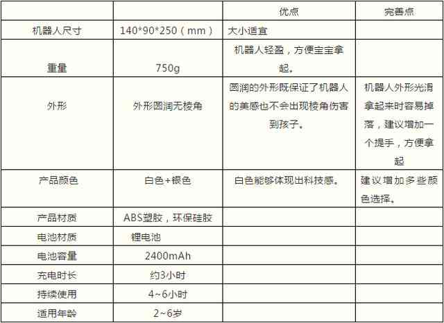 ai医院检测报告