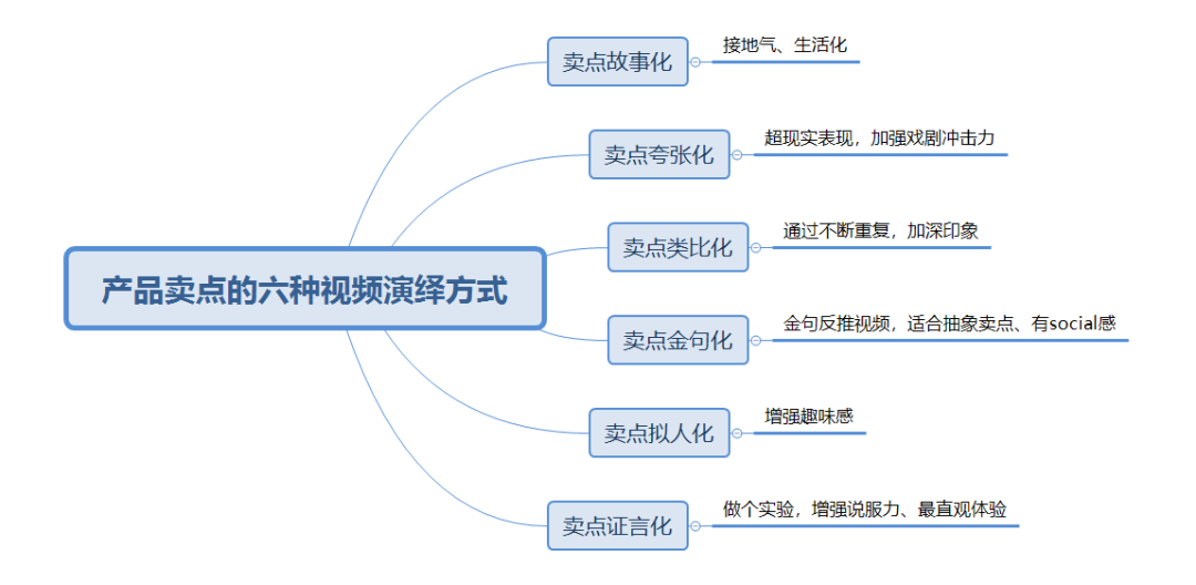 智能文案生成工具：一键解决营销、广告、文章创作等多场景文案需求