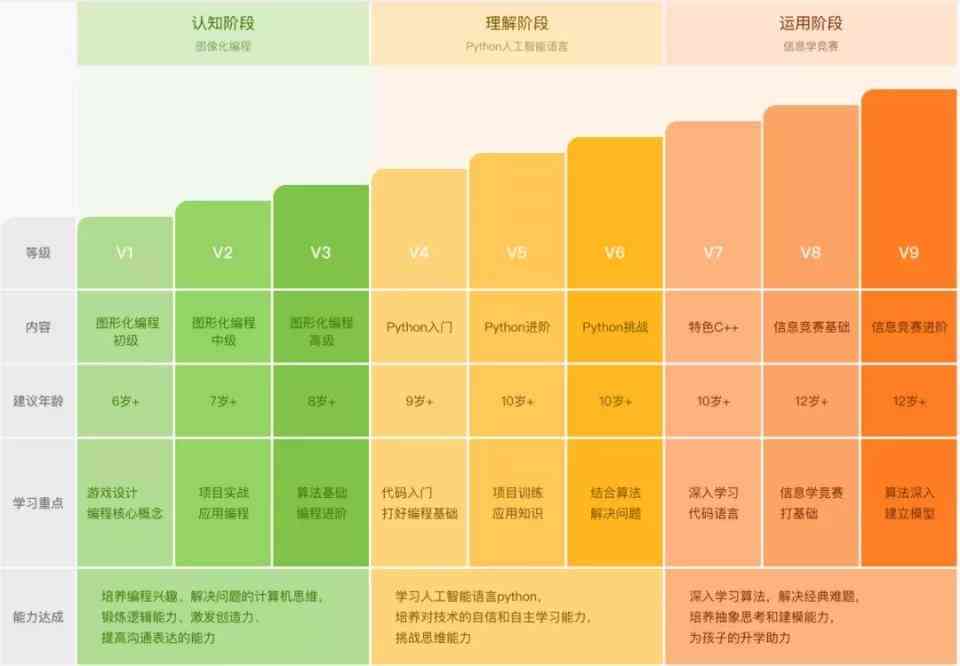 编程猫机器人编程区别：与普通机器人编程的差异及附赠机器人评测