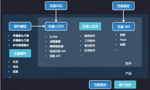 编程猫ai机器人脚本