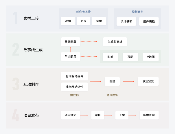 全方位情景剧创作指南：涵脚本结构、角色设定与剧情发展模式