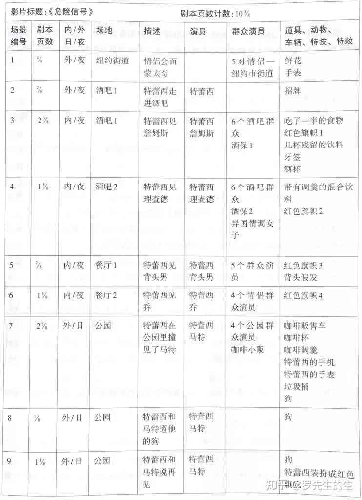 情景剧脚本核心要素：涵要点、实例解析与完整列表