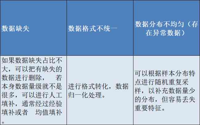 ai与psd的区别：解析AI和PS的区别及格式差异