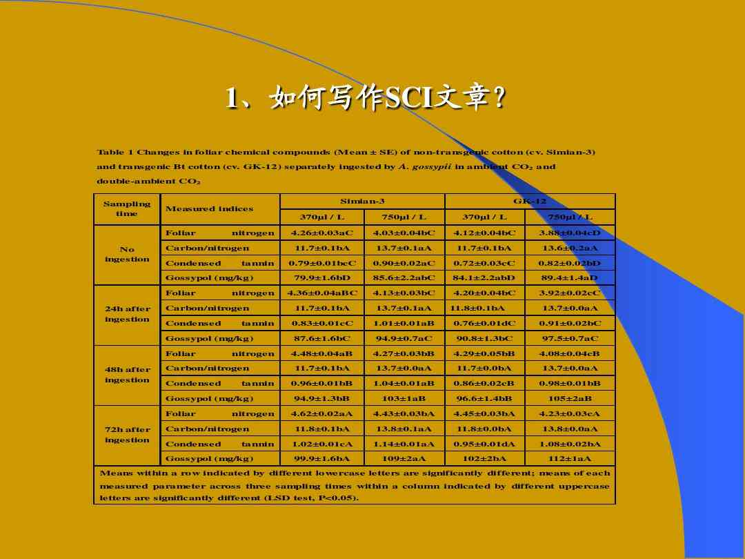 sci写作中ai和ps的区别