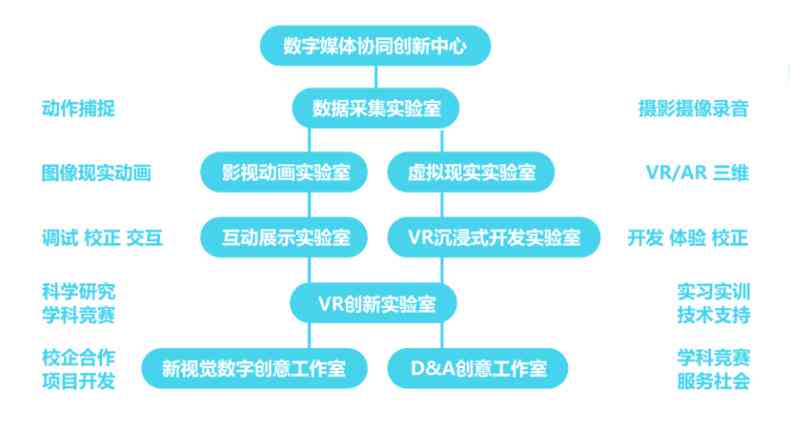 全方位揭秘：数字媒体实训项目全景解析与技能提升攻略