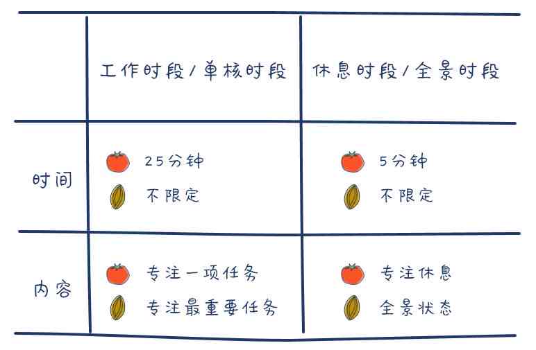 番茄清单：探索关闭专注内容的实用经验