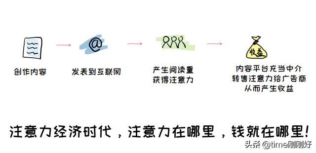 探索文库写作收益：揭秘如何在文档平台上赚取被动收入的全方位指南