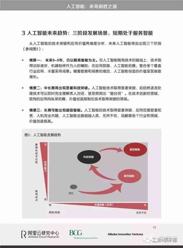 全面解读AI技术战略：撰写详尽分析与解决方案的报告指南