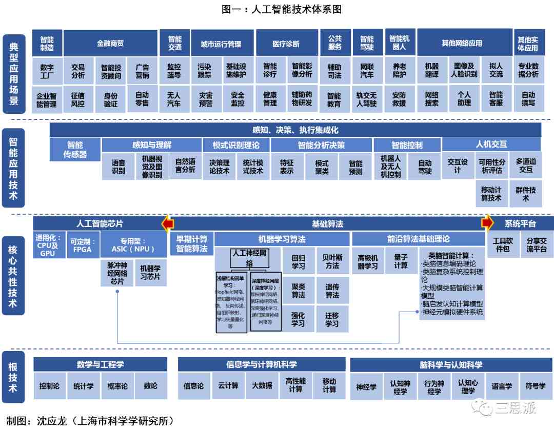 开放智能架构：构建全方位人工智能技术平台体系