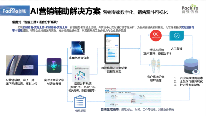 用户全方位解决方案：AI辅助撰写各类方案报告的智能软件工具