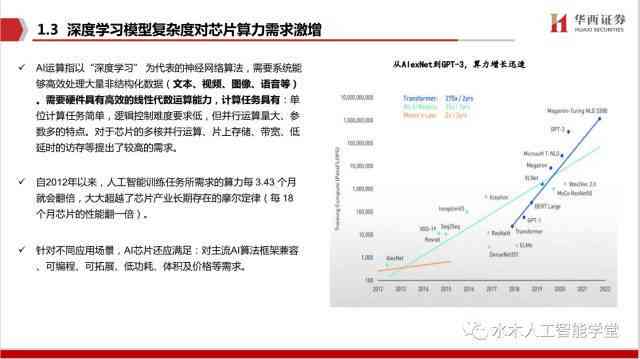 《全面解析AI人工智能：最新行业趋势、技术应用与未来发展洞察电子报告》