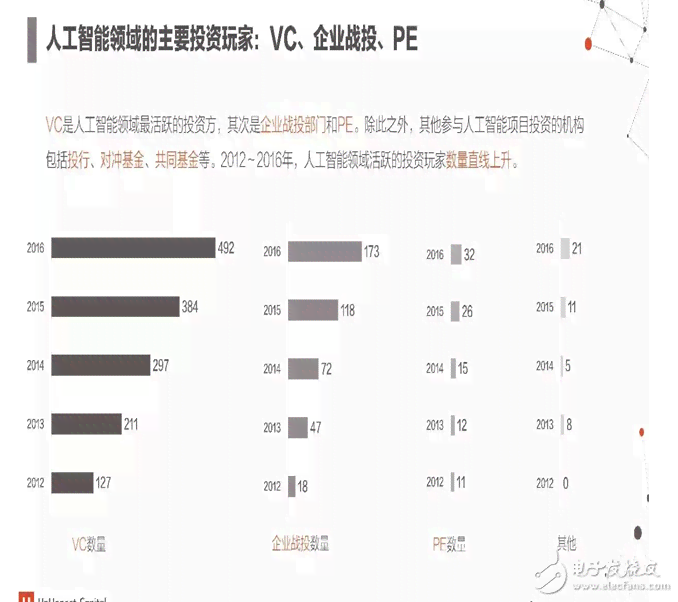 ai人工智能报告书：从撰写到5000字电子版全攻略