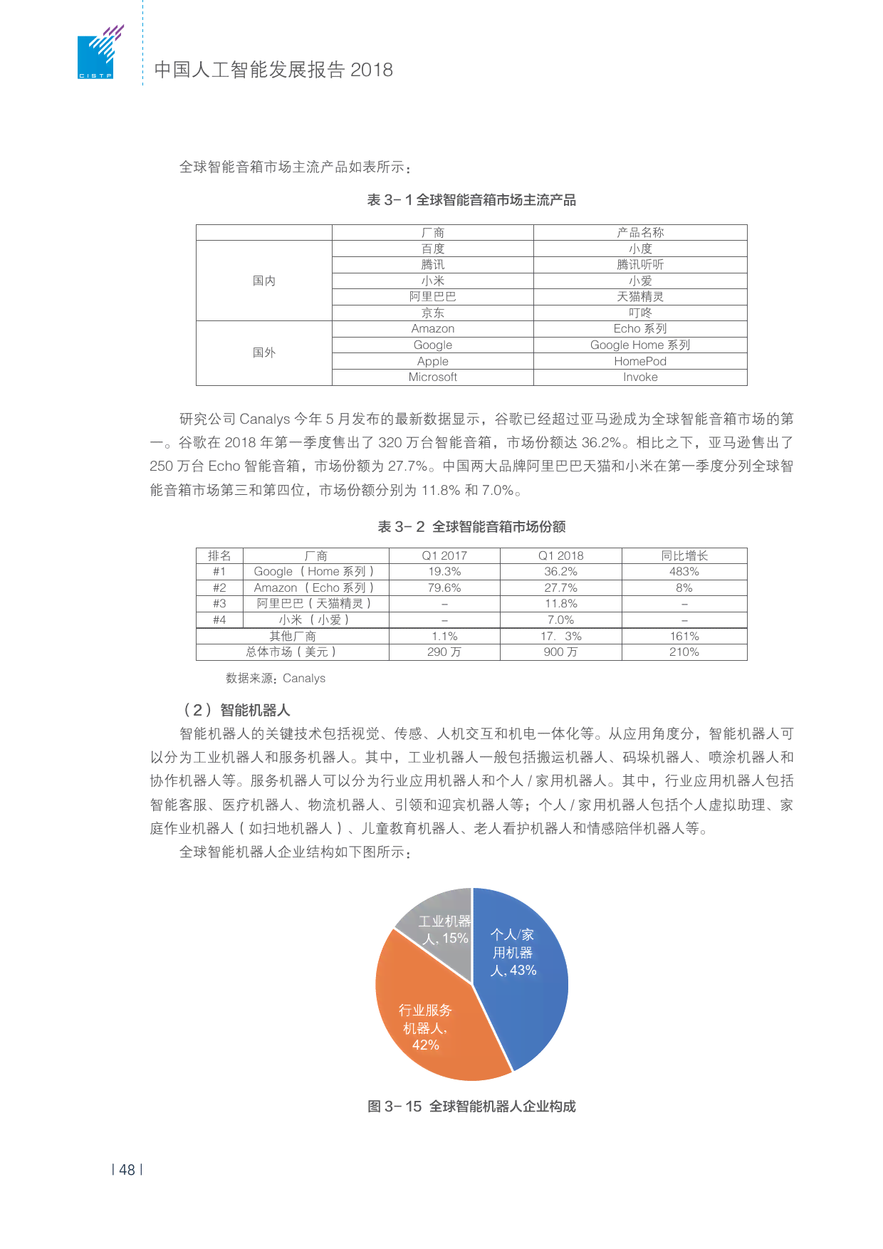 ai人工智能报告书