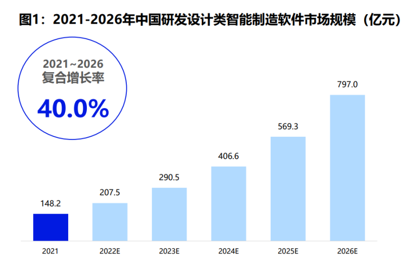 智能设计行业市场环境调研与分析报告：如何撰写全面的市场分析报告