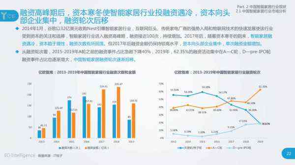 智能设计行业市场环境调研与分析报告：如何撰写全面的市场分析报告