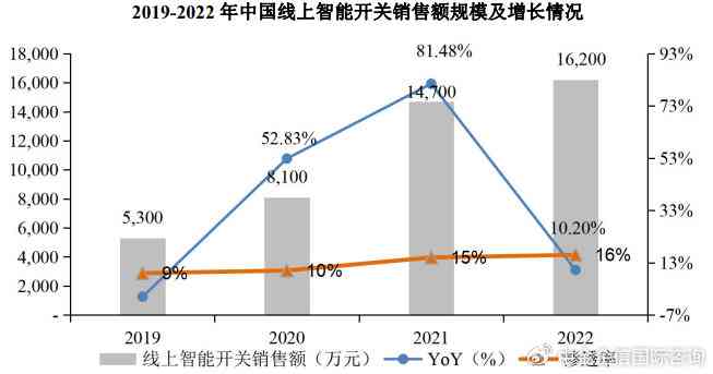 智能设计行业市场环境调研与分析报告：如何撰写全面的市场分析报告