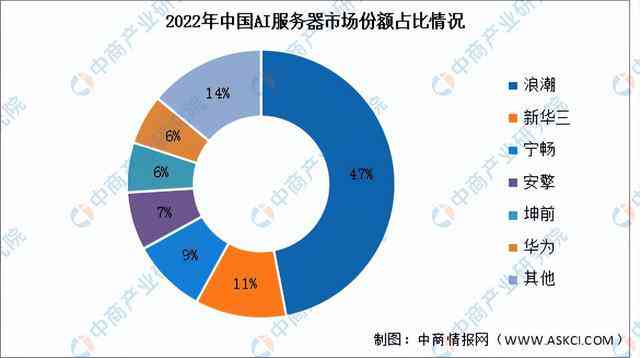 人工智能设计市场趋势与机遇深度解析报告：全面洞察行业现状与发展前景