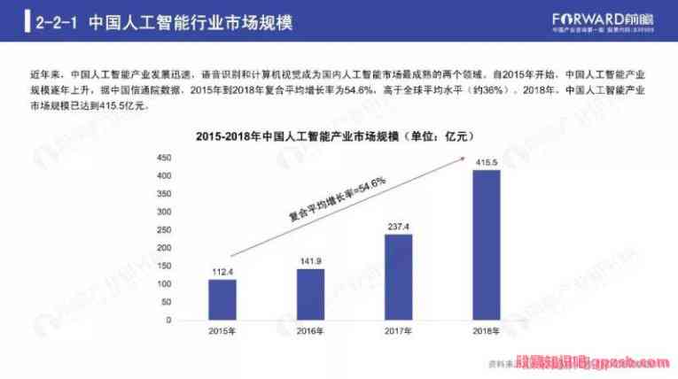 人工智能设计应用与发展趋势：未来行业前景分析及智能人工融合探索