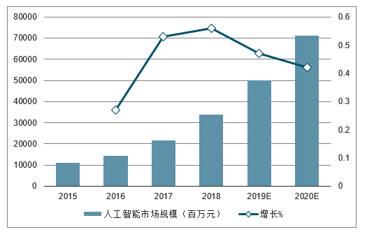 人工智能设计应用与发展趋势：未来行业前景分析及智能人工融合探索