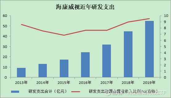 人工智能设计方案：全方位解决用户需求与常见问题解析