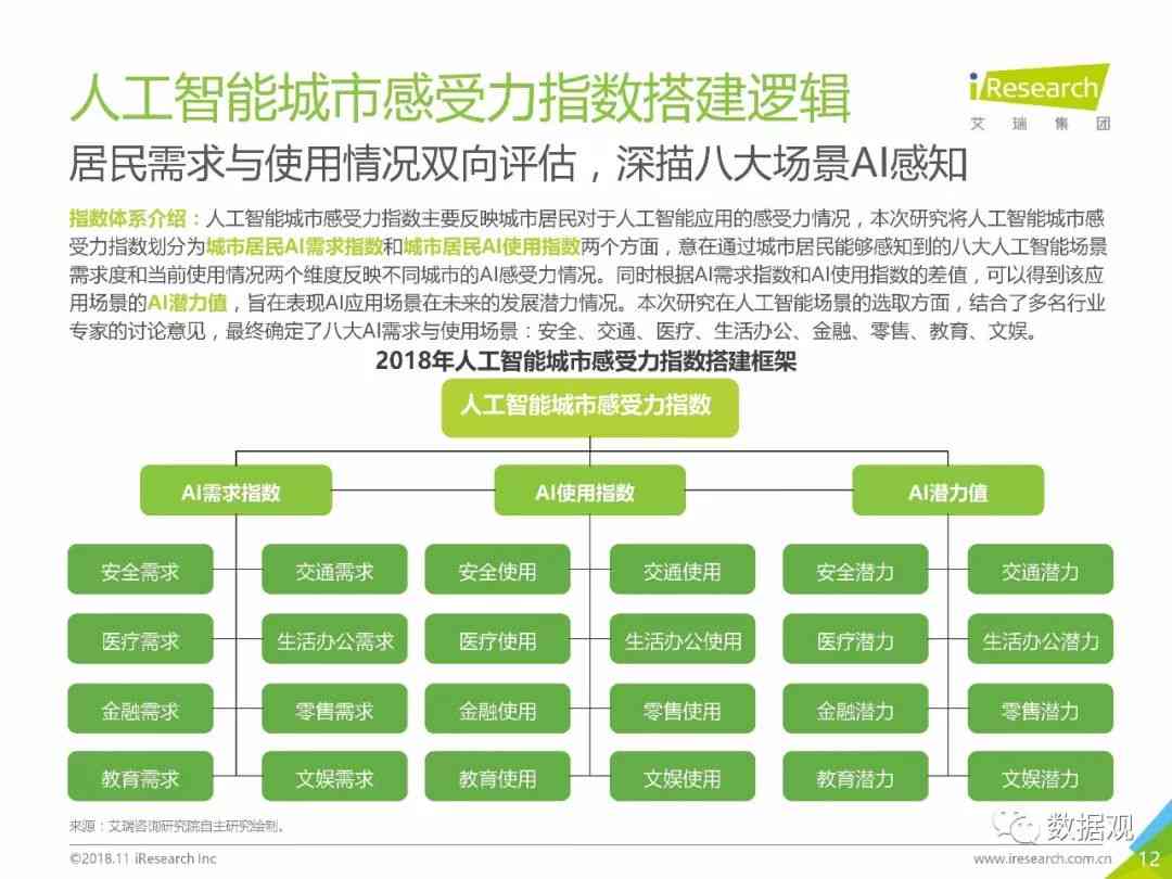 人工智能设计方案：全方位解决用户需求与常见问题解析