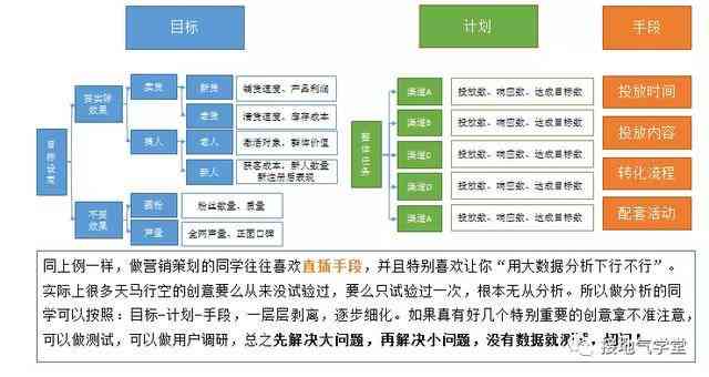 AI写作为什么无反应：探讨技术故障、操作误区及解决方案