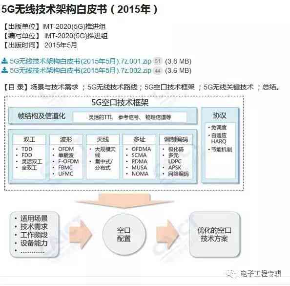 AI写作为什么无反应：探讨技术故障、操作误区及解决方案