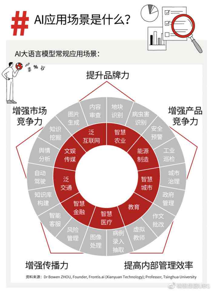 如何将AI生成的报告转化为个人风格表达：全面指南与技巧解析