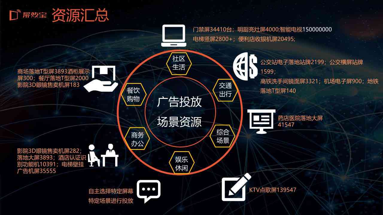 ai绘画特效互动文案