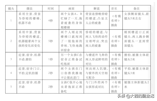 全面攻略：AI摄影脚本与文案创作指南，解决所有相关问题