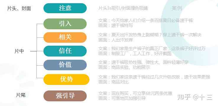 全面攻略：AI摄影脚本与文案创作指南，解决所有相关问题