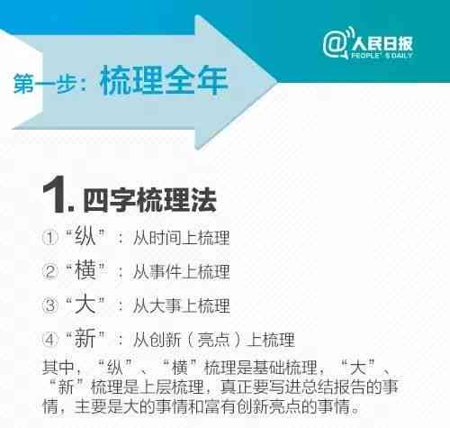 全面攻略：AI摄影脚本与文案创作指南，解决所有相关问题