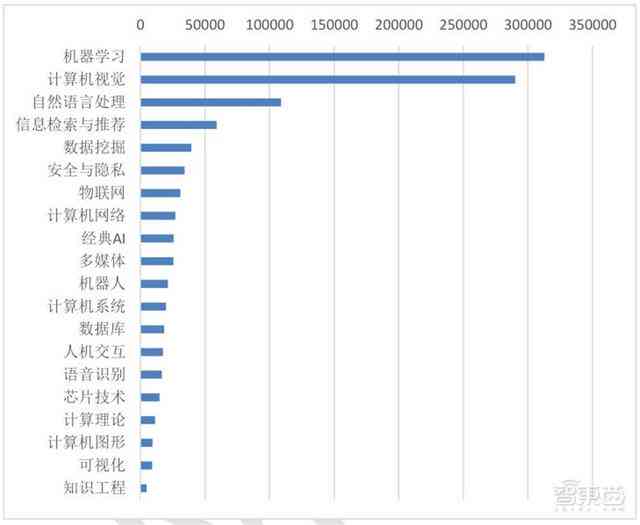 AI写作职称论文：提升学术成果效率，助力职称晋升与科研发展