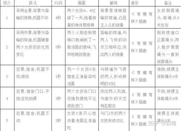 全方位脱口秀创作指南：脚本撰写、技巧解析与案例分析