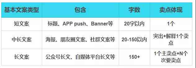 精选电商文案撰写平台与工具：全方位推荐及比较指南